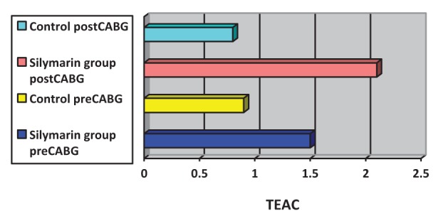 Figure 6)