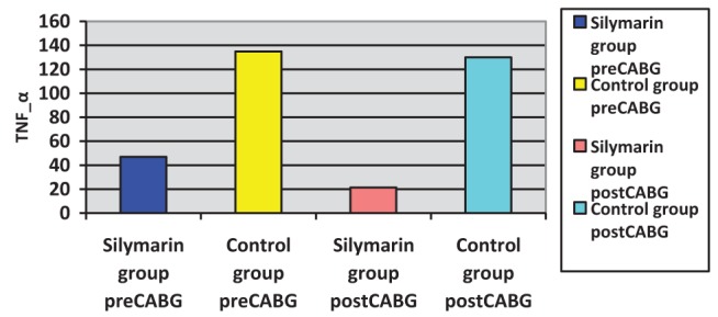 Figure 3)