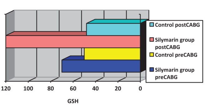 Figure 7)