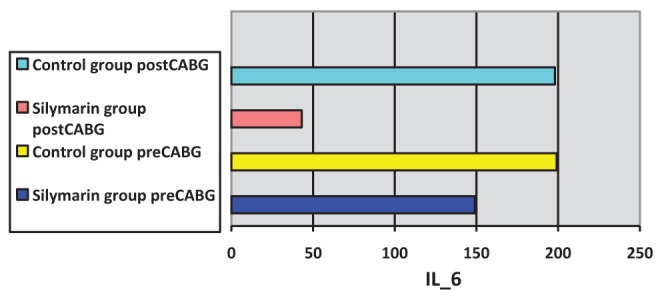 Figure 2)