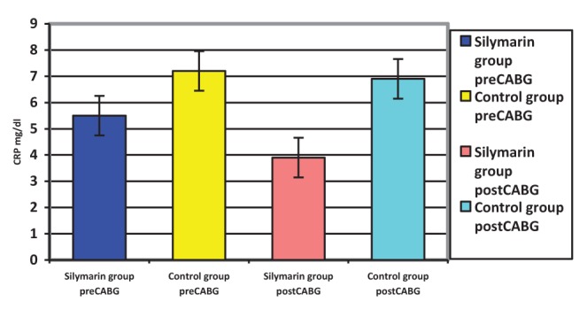 Figure 5)