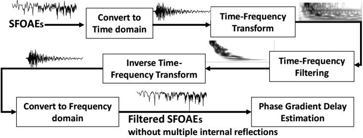 FIG. 4.