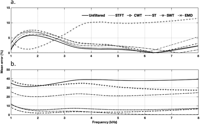 FIG. 7.