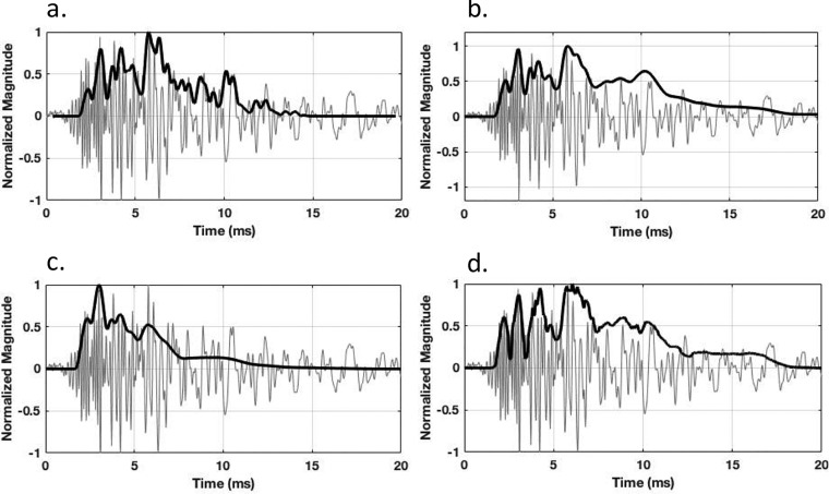 FIG. 10.