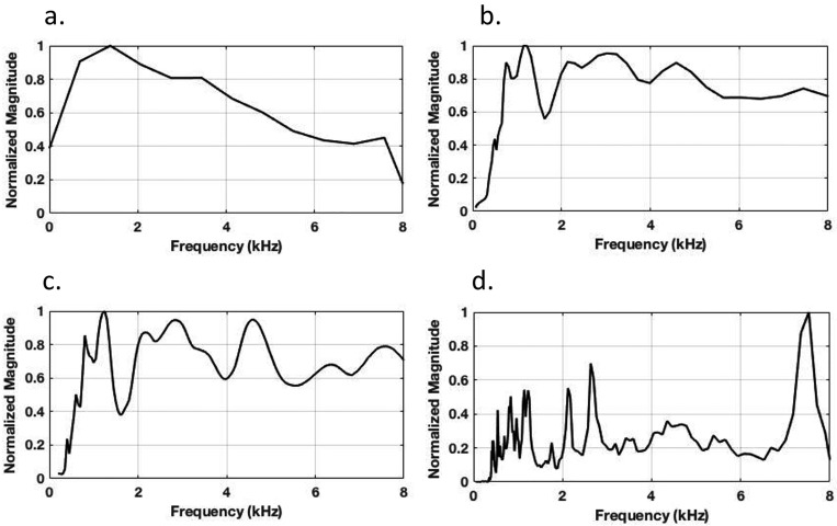 FIG. 8.