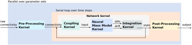 Figure 14