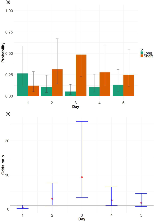 Figure 3: