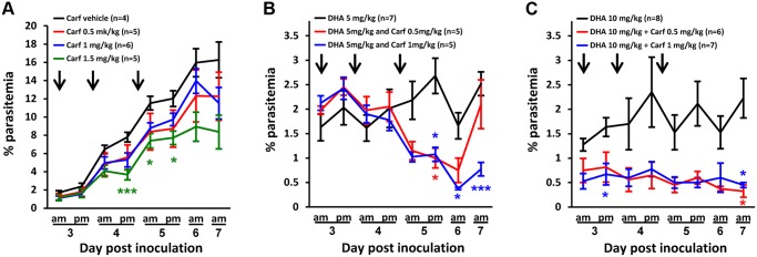 Fig 6