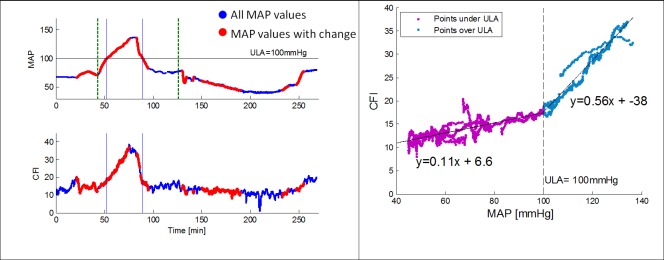 Fig 5