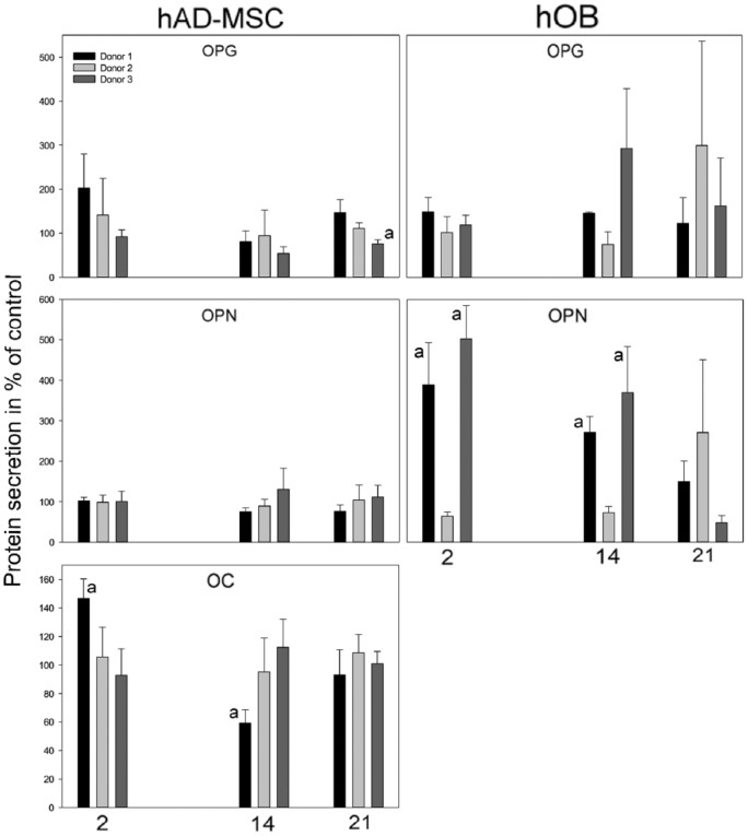 Figure 4.