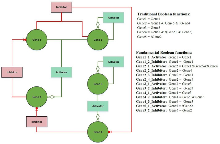 Figure 2