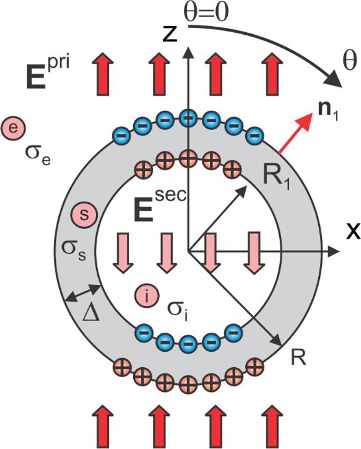 Fig. A1.