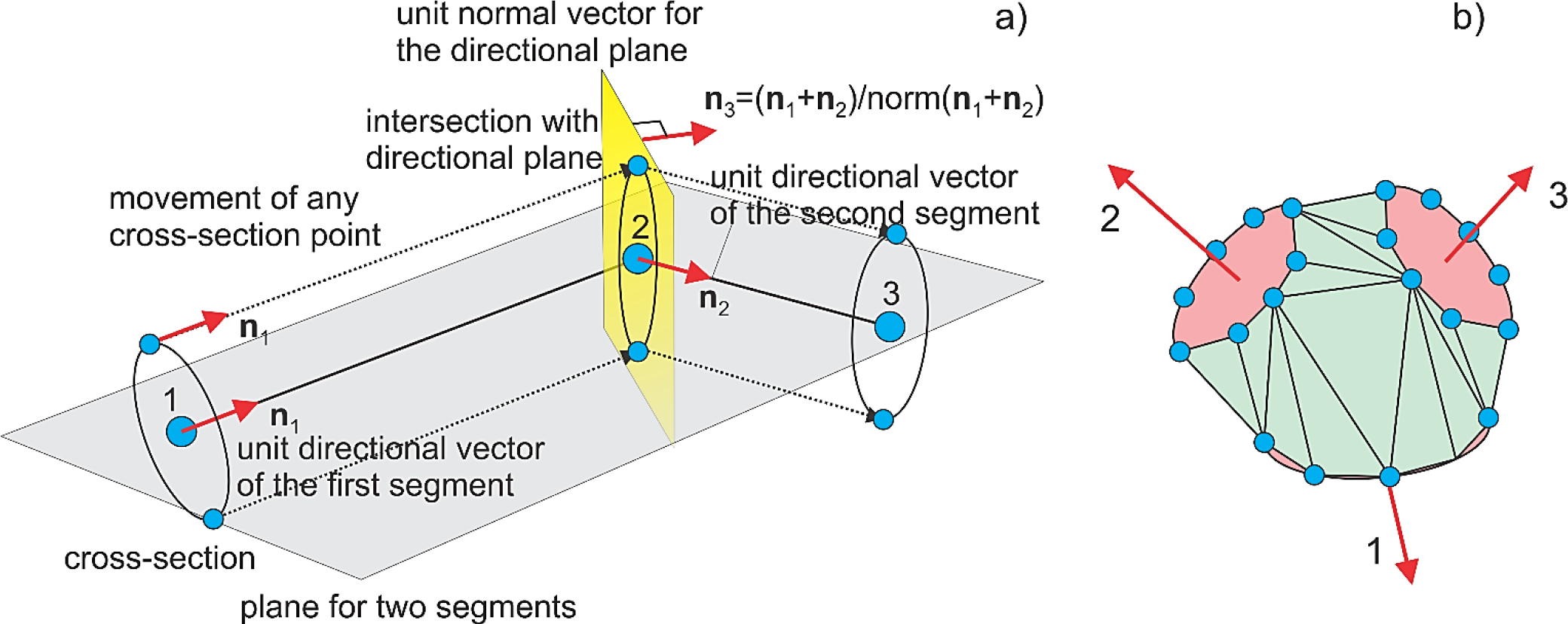 Fig. 2.