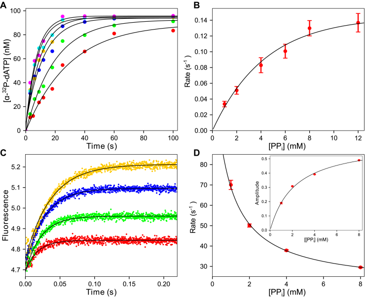 Figure 4