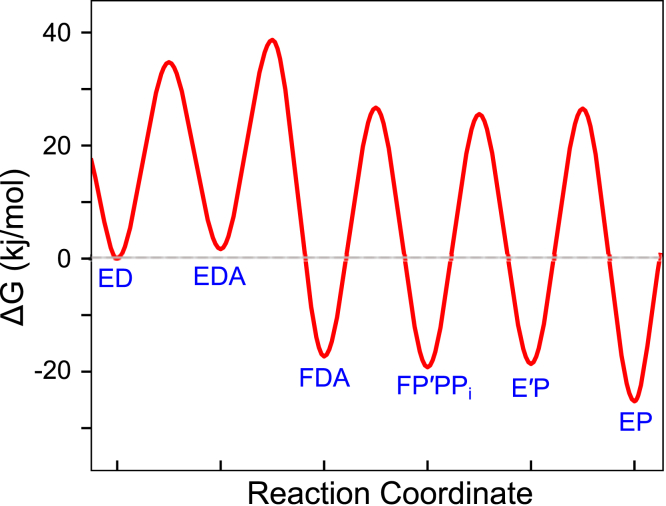 Figure 10