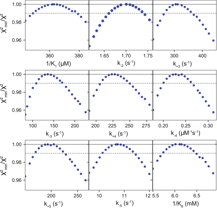 Figure 9