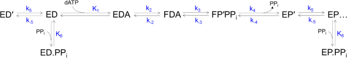 Figure 5