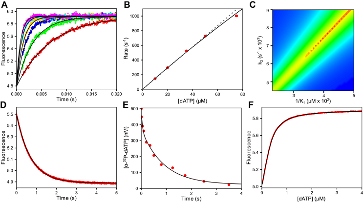 Figure 2