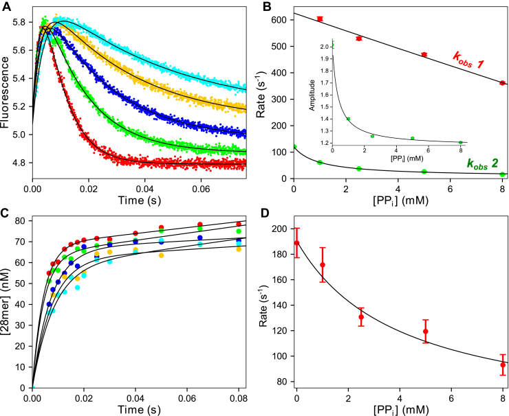 Figure 6