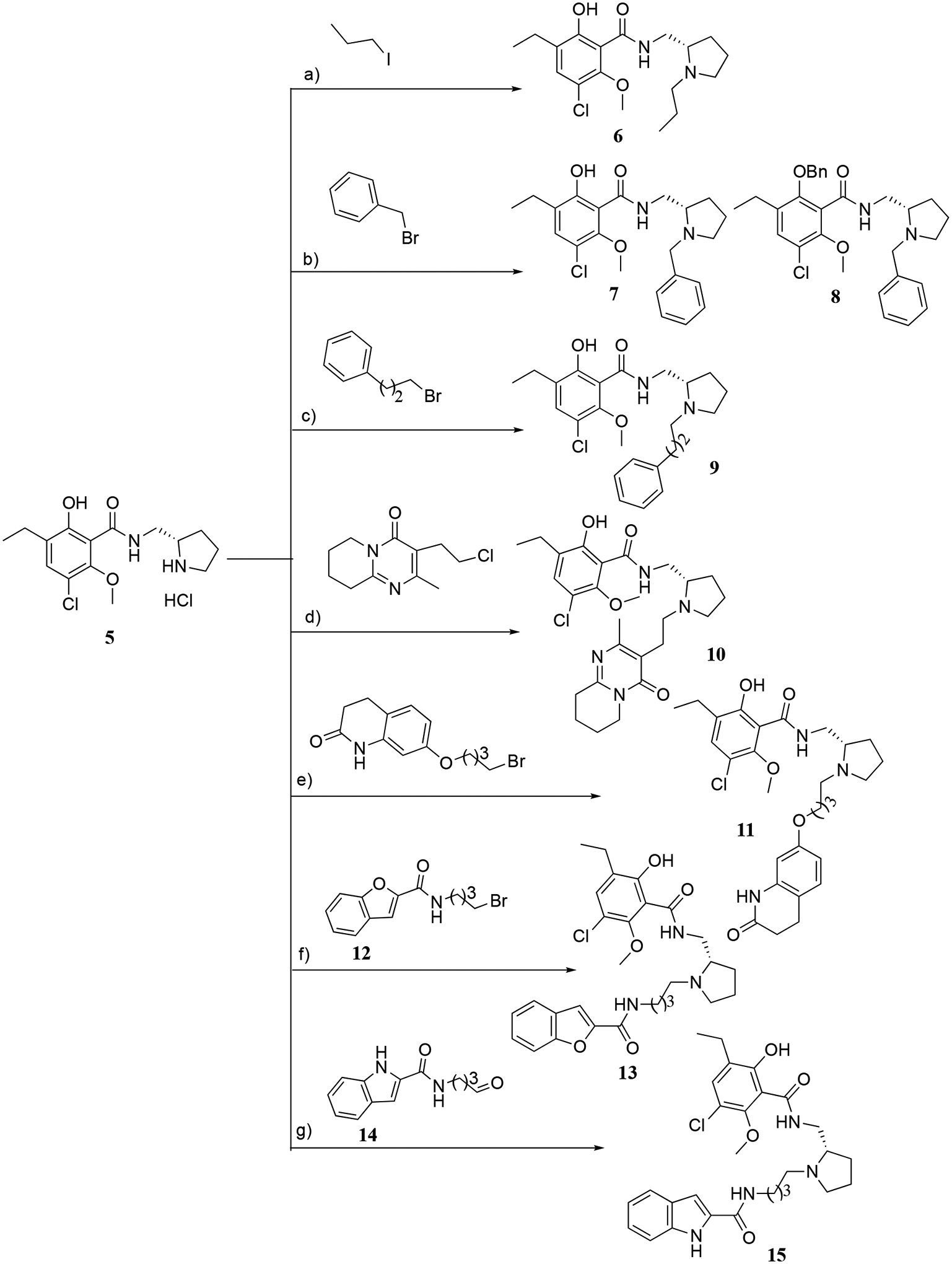 Scheme 1.