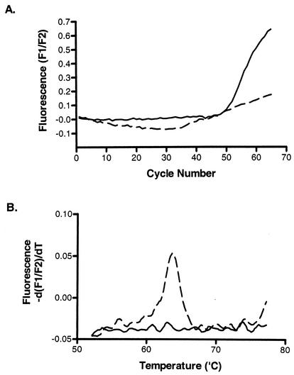 FIG. 5.