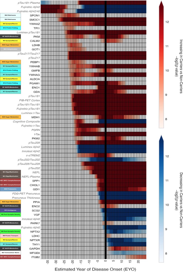 Extended Data Fig. 1