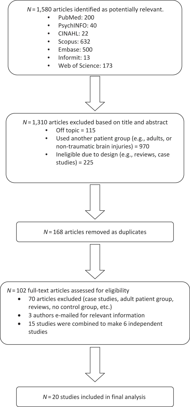 FIGURE 1 