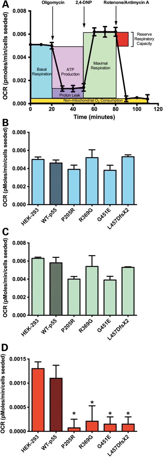 Figure 6.