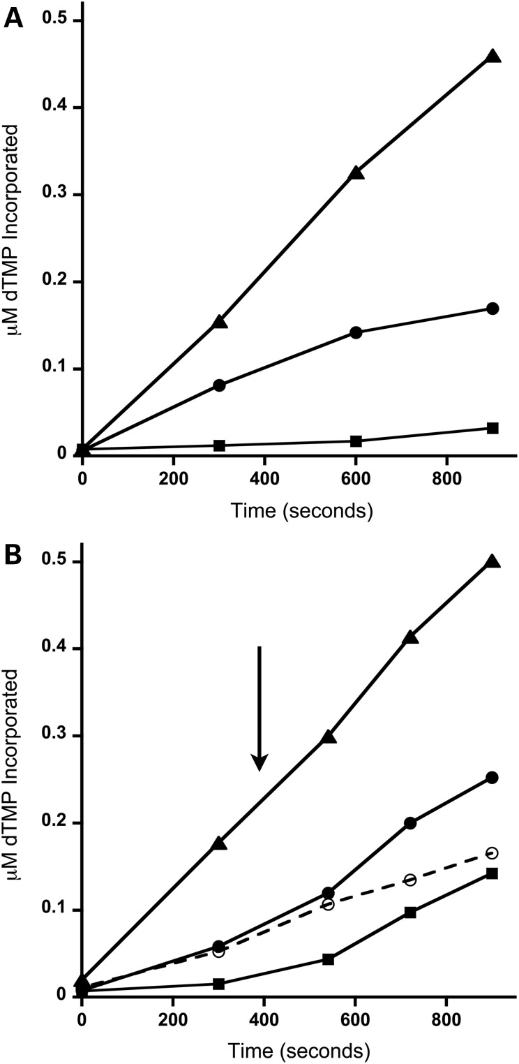 Figure 3.