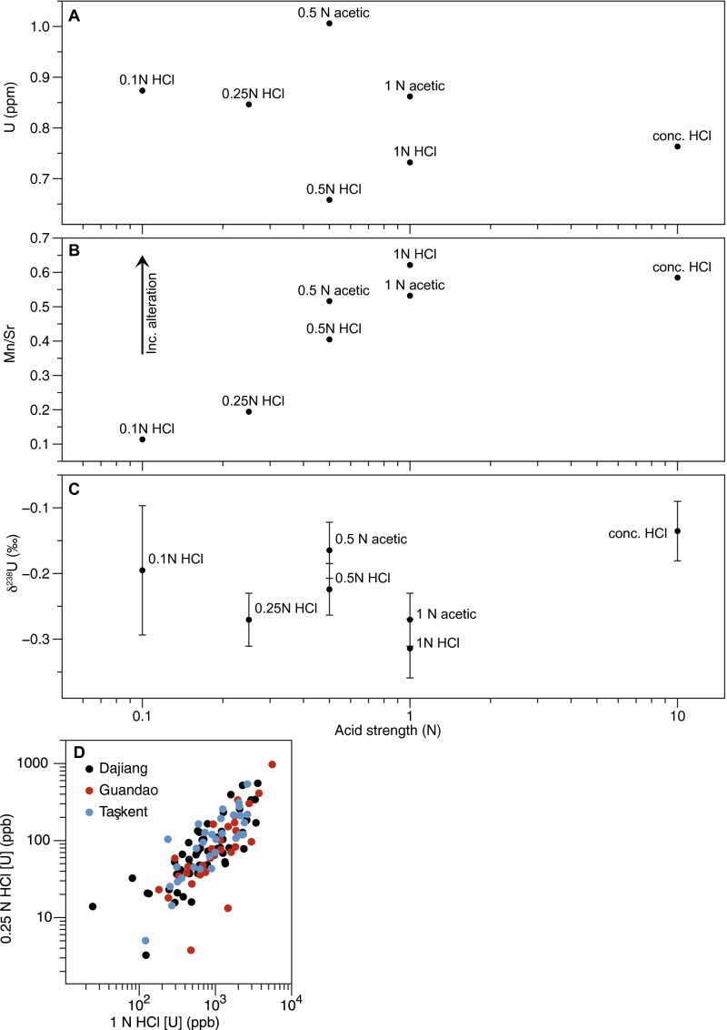 Fig. S10.