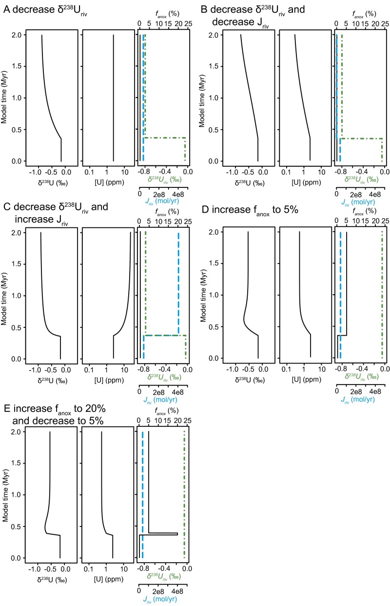 Fig. S6.