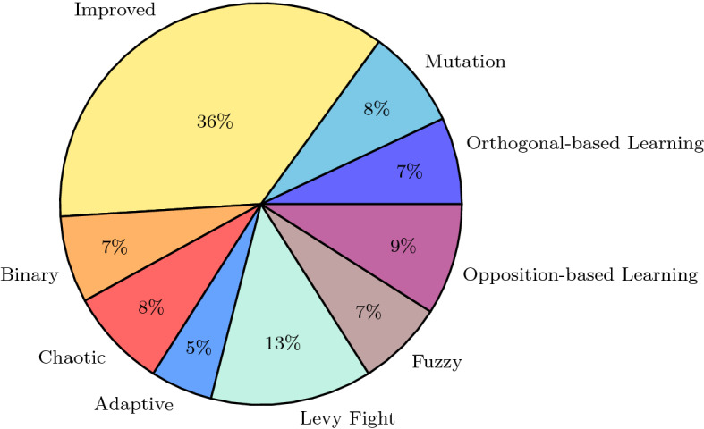 Fig. 10