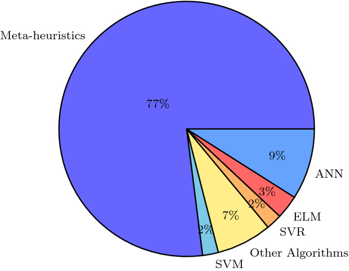 Fig. 12