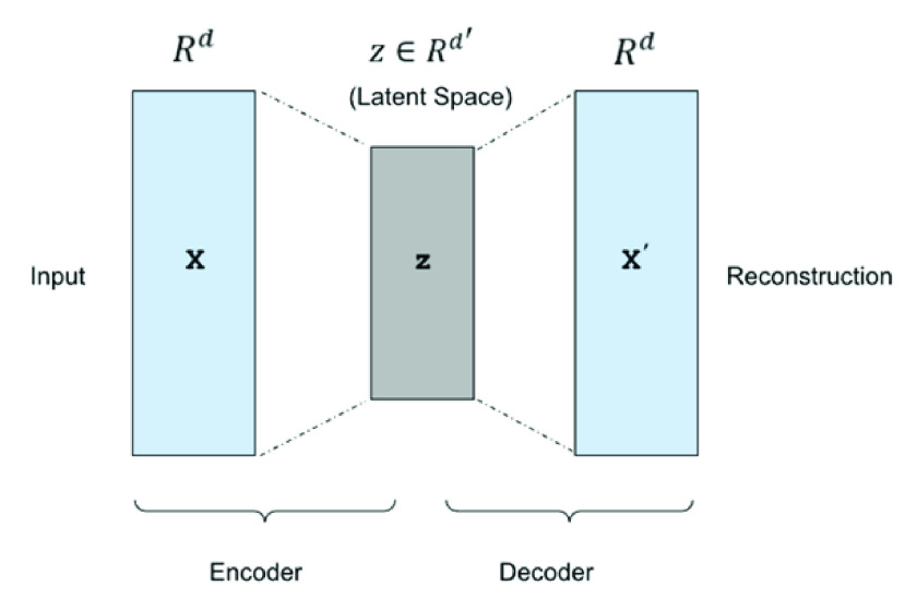 FIGURE 1.