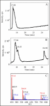 FIGURE 3.