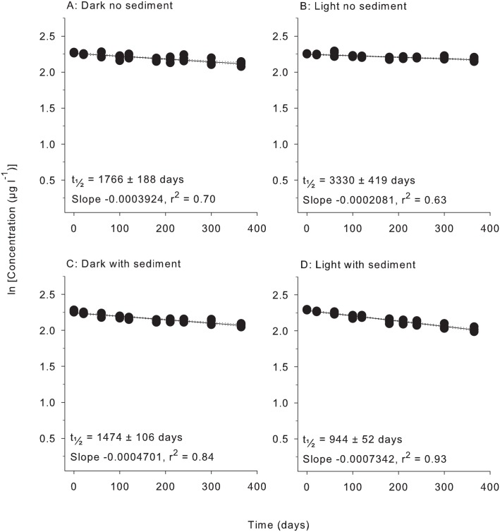 Fig 4