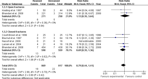 Fig. 4