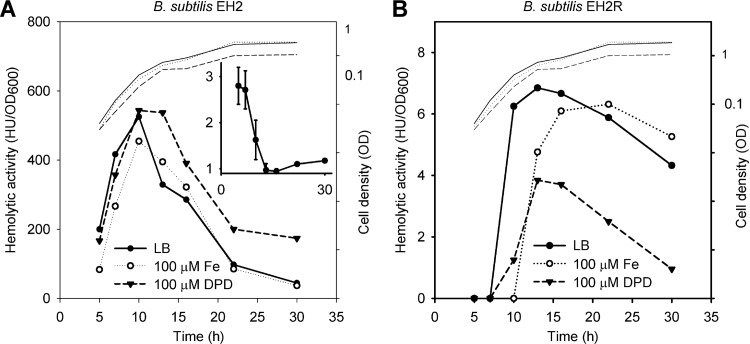 Fig 4