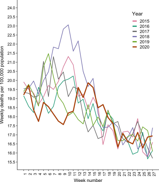 Fig. 1