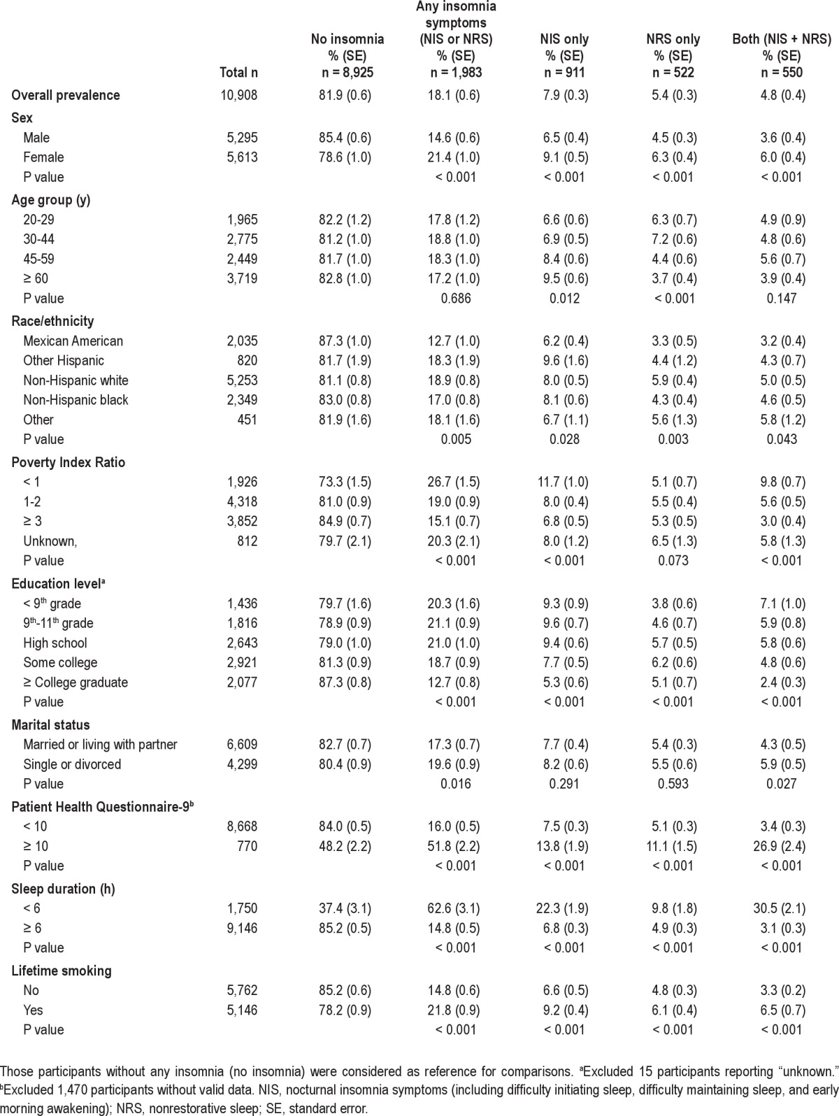 graphic file with name aasm.36.5.671.t02.jpg