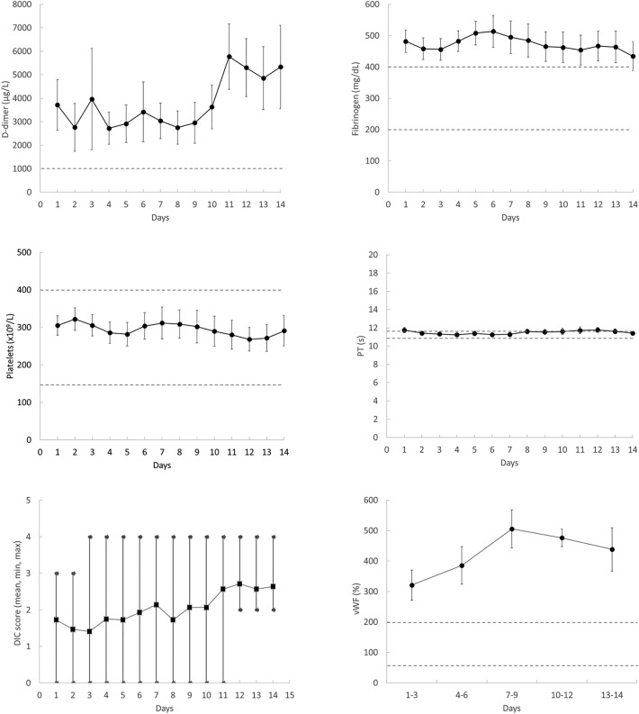 Fig. 2