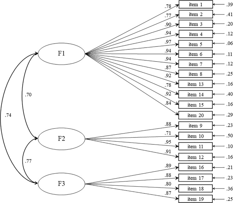 FIGURE 1