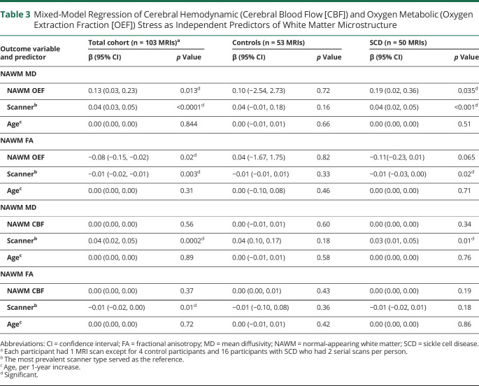 graphic file with name NEUROLOGY2021170604T3.jpg