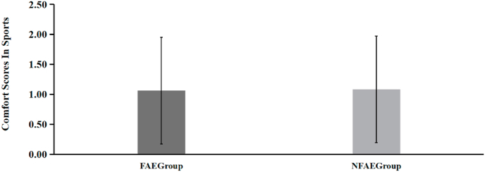 Fig. 20