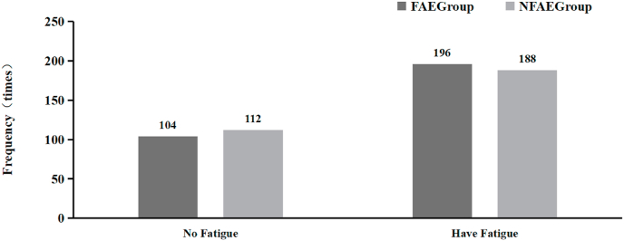 Fig. 19