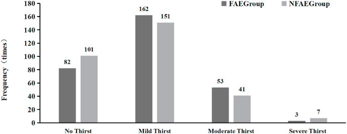 Fig. 18