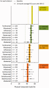 F<sc>ig</sc>. 3