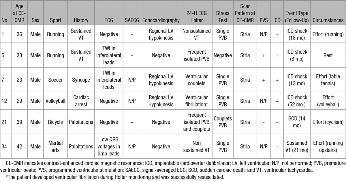 graphic file with name hae-9-e004229-g006.jpg