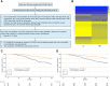 Figure 2. SS-RPMM for 10-year OS in patients with NMIBC (for Pheno age acceleration): A, Data analysis schematic of SS-RPMM used for identification of blood DNA methylation profiles associated with NMIBC. B, Heat map of predicted class memberships for the observations in all patients with NMIBC using the average beta values of the 15 CpG loci with the largest absolute Cox scores. C, Kaplan–Meier curves of 10-year OS stratified by the SS-RPMM classification of 202 patients with NMIBC in the testing set by the 15 CpG loci. D, Kaplan–Meier analysis of 10-year OS. Ten-year OS curves stratified by the grouping result from SS-RPMM in all patients with NMIBC. P values for log-rank tests are shown. All Kaplan–Meier curves are univariate analyses without adjusting for other variables; CI, confidence intervals; HR, hazard ratio; SS-RPMM, semi-supervised recursively partitioned mixture model.