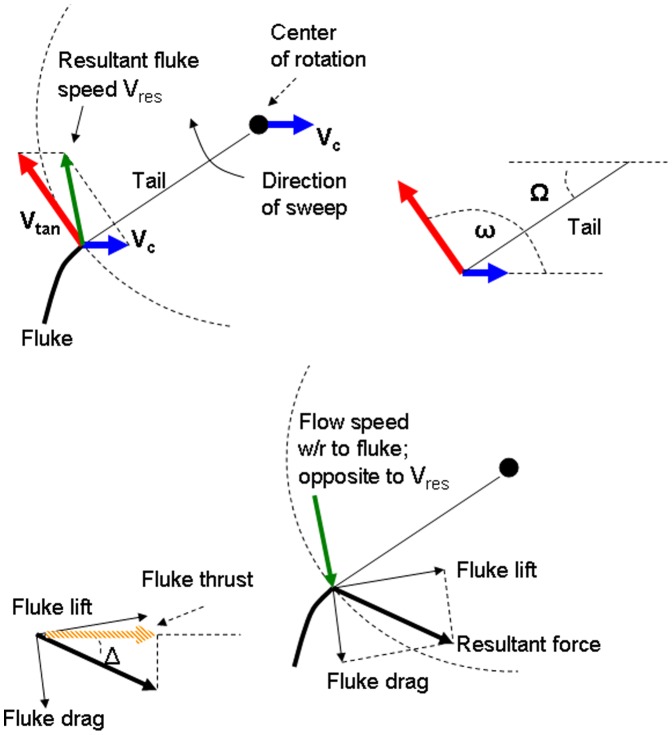 Figure 16